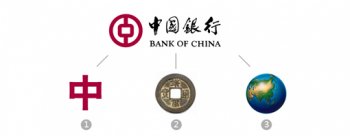 怎样才算一个好的LOGO？