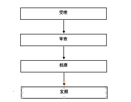 注册外资企业的流程
