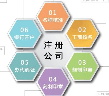 一元也能办公司