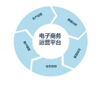 广州注册公司注册资本的大小有什么影响吗