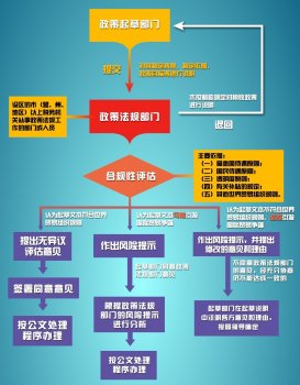 国家税务总局通知自11月1日起，税收政策出台前必须进行合规性评估