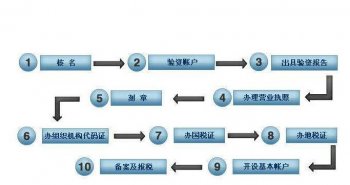 广州设立公司：开办公司九步走