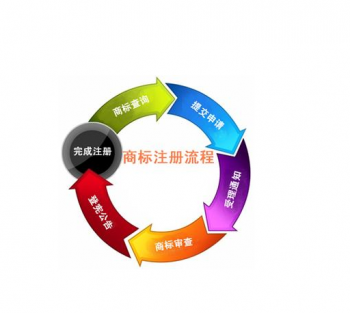 2023商标注册在广州办理有什么变化吗？