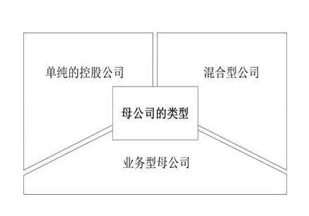 代注册公司